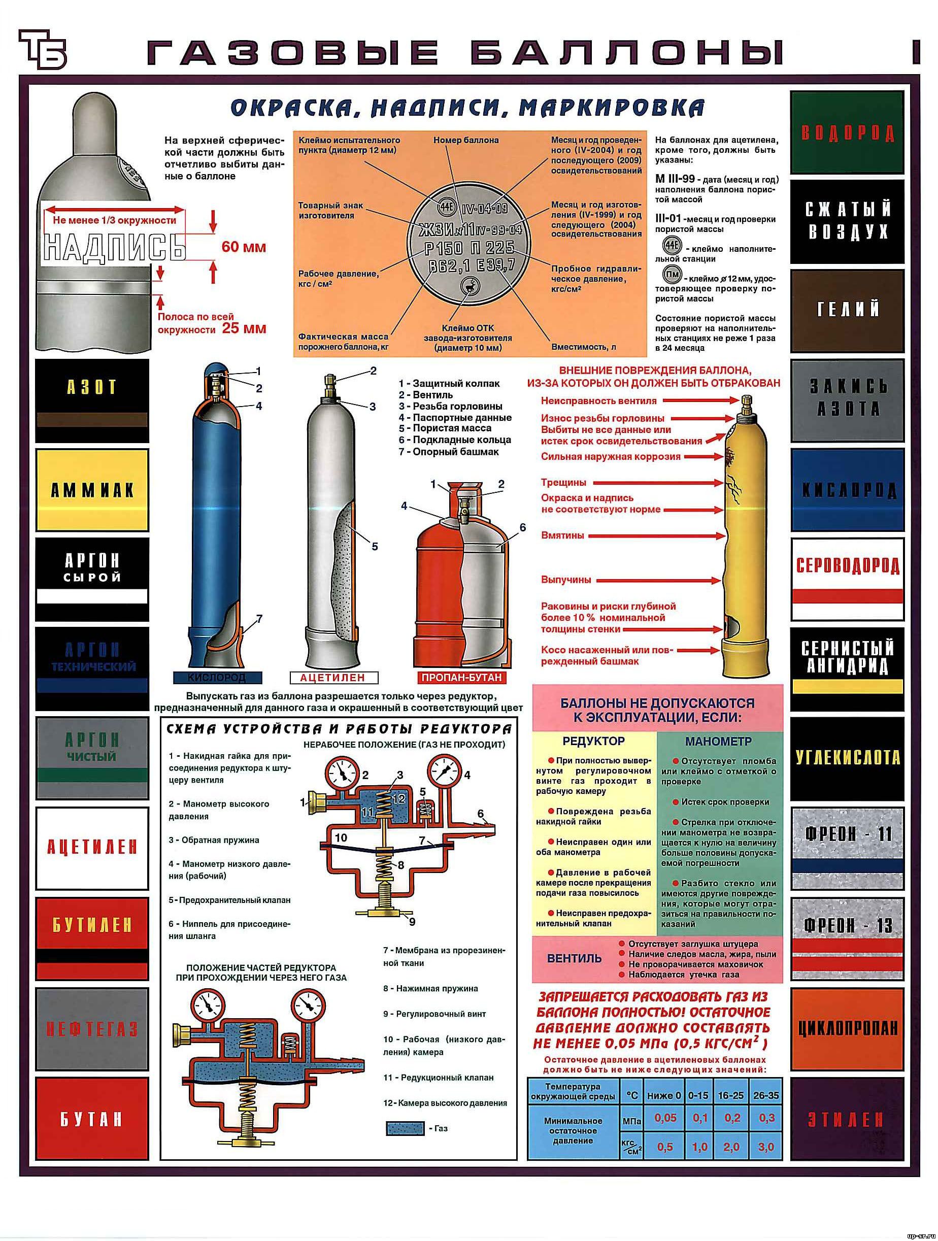 Плакаты по газовой безопастности | ИТЦ ГЕЛЛИОС